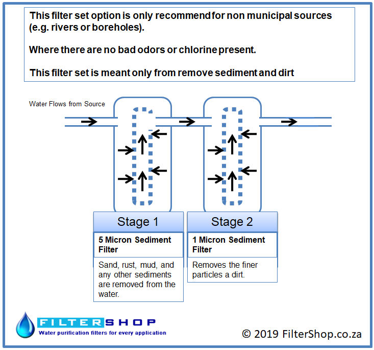 In Flow Water Filter Example FilterShop.co.za Custom Water Systems | Reverse Osmosis | Water Filters ...