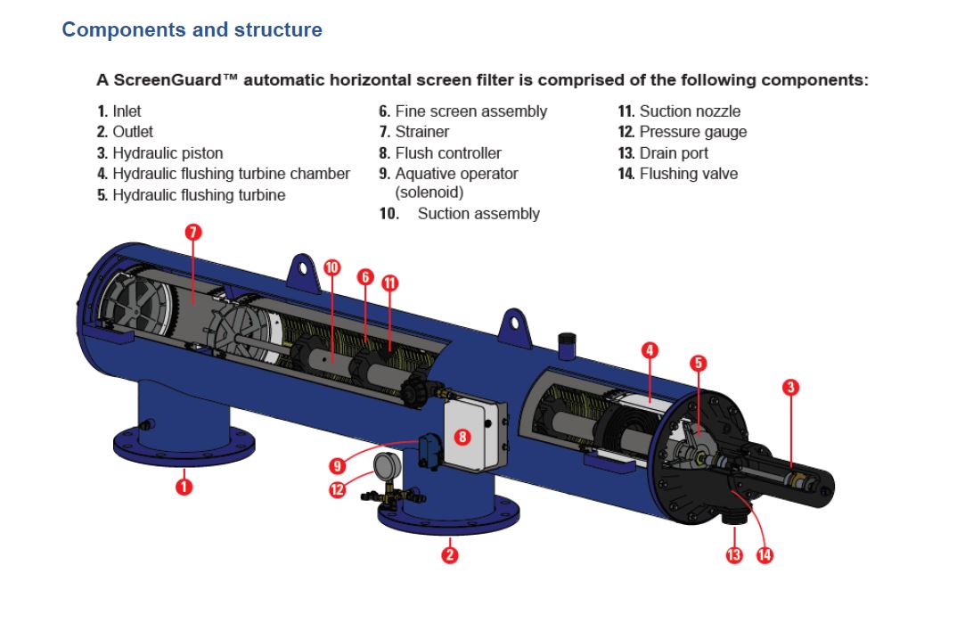 FilterShop.co.za Custom Water Systems | Reverse Osmosis | Water Filters ...
